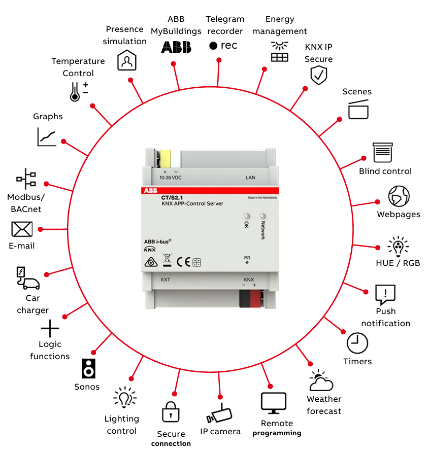 ABB CT/S2.1 KNX APP-Control Server